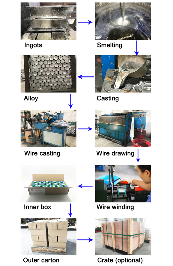 China solder wire manufacturing process